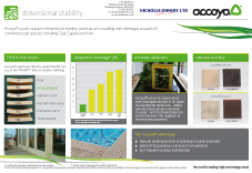 accoya-dimensional-stability