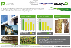 accoya-durability